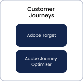 customer-journeys