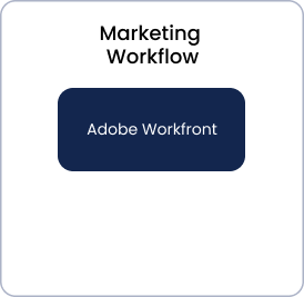 marketing-workflow